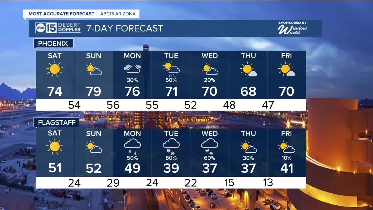 MOST ACCURATE FORECAST: Rain and snow falling across Arizona as temperatures drop