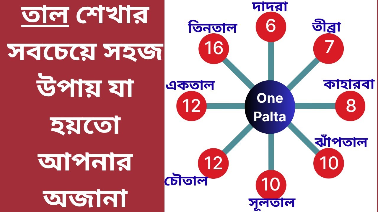 তাল শেখার সবচেয়ে সহজ উপায় যা হয়তো আপনার অজানা