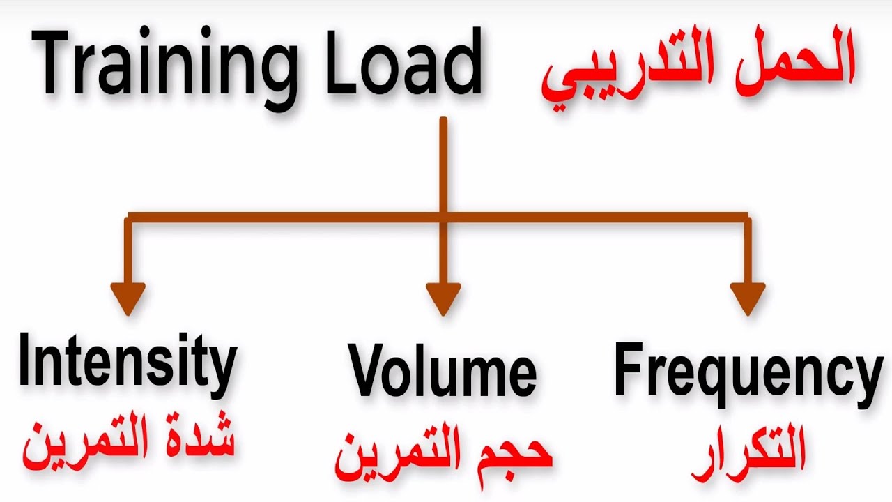الحمل التدريبي - اتعلم تبقى مدرب نفسك | Training Load