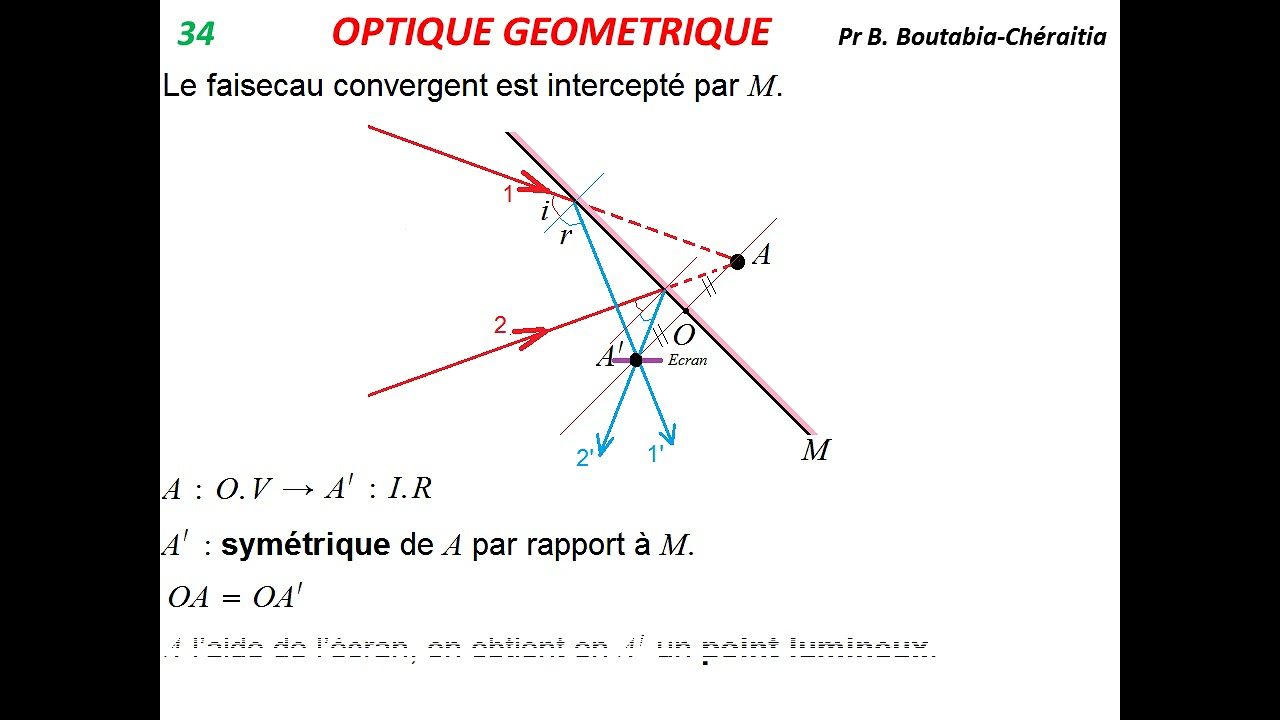 Cours: Optique géométrique (5).  1ère année Médecine. Pr Boutheïna Boutabia-Chéraitia