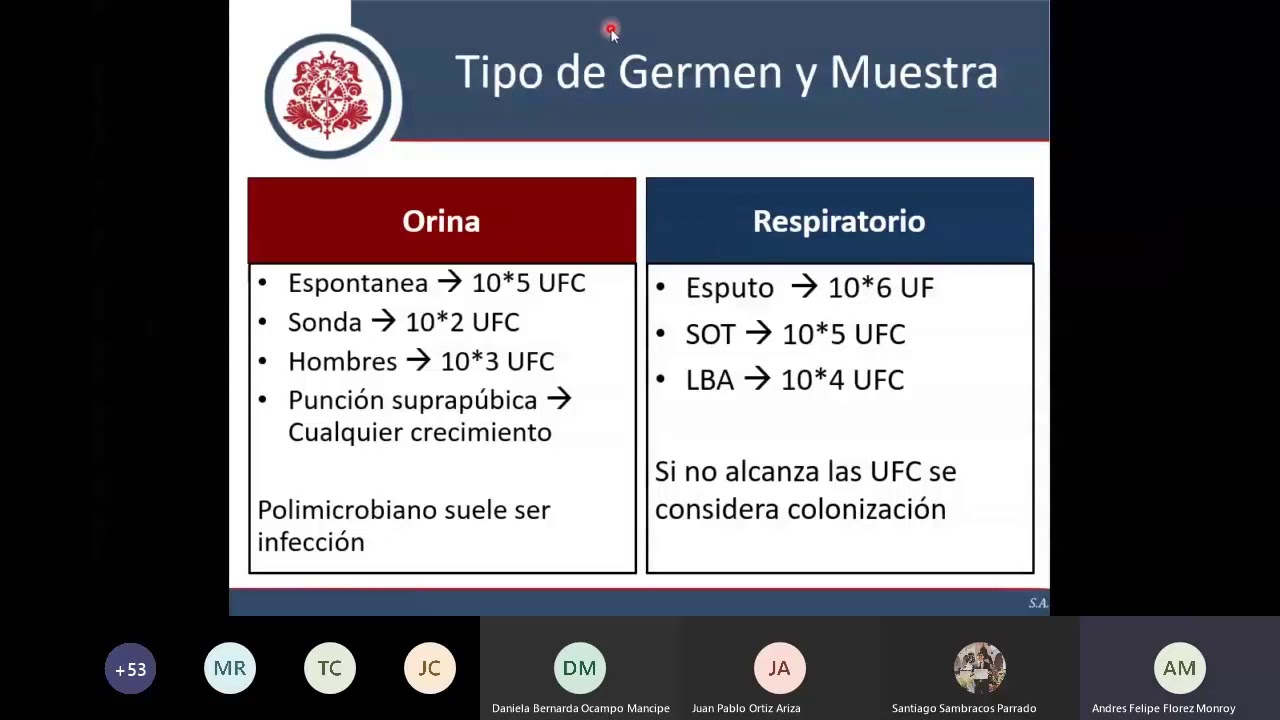 Antibiograma y Antibioticoterapia