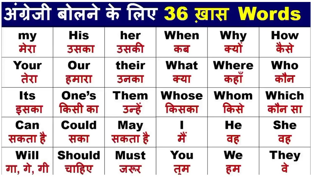 English Meaning | most importent meaning | English grammar | spoken english meaning by-Sateesh verma
