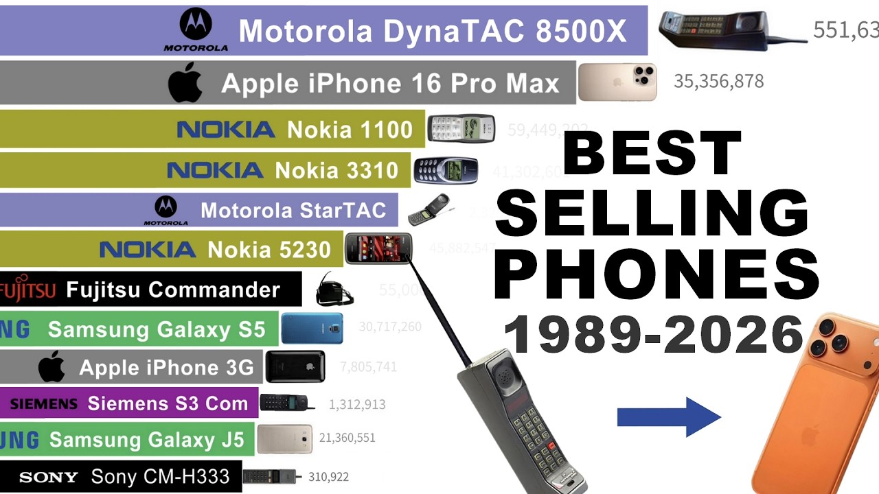 Best Selling Mobile Phones (1989&ndash;2026) | From DynaTAC to iPhone