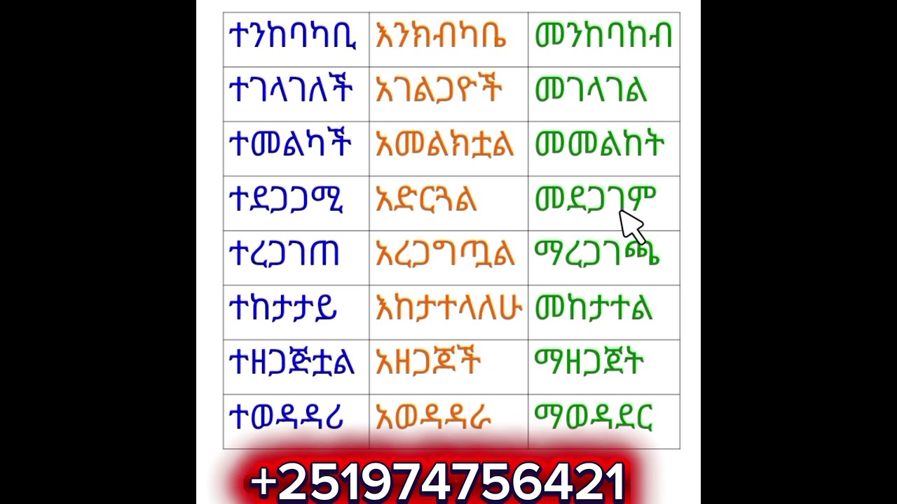 አማርኛ ቃላት ምስረታ ለጀማሪዎች!!!
