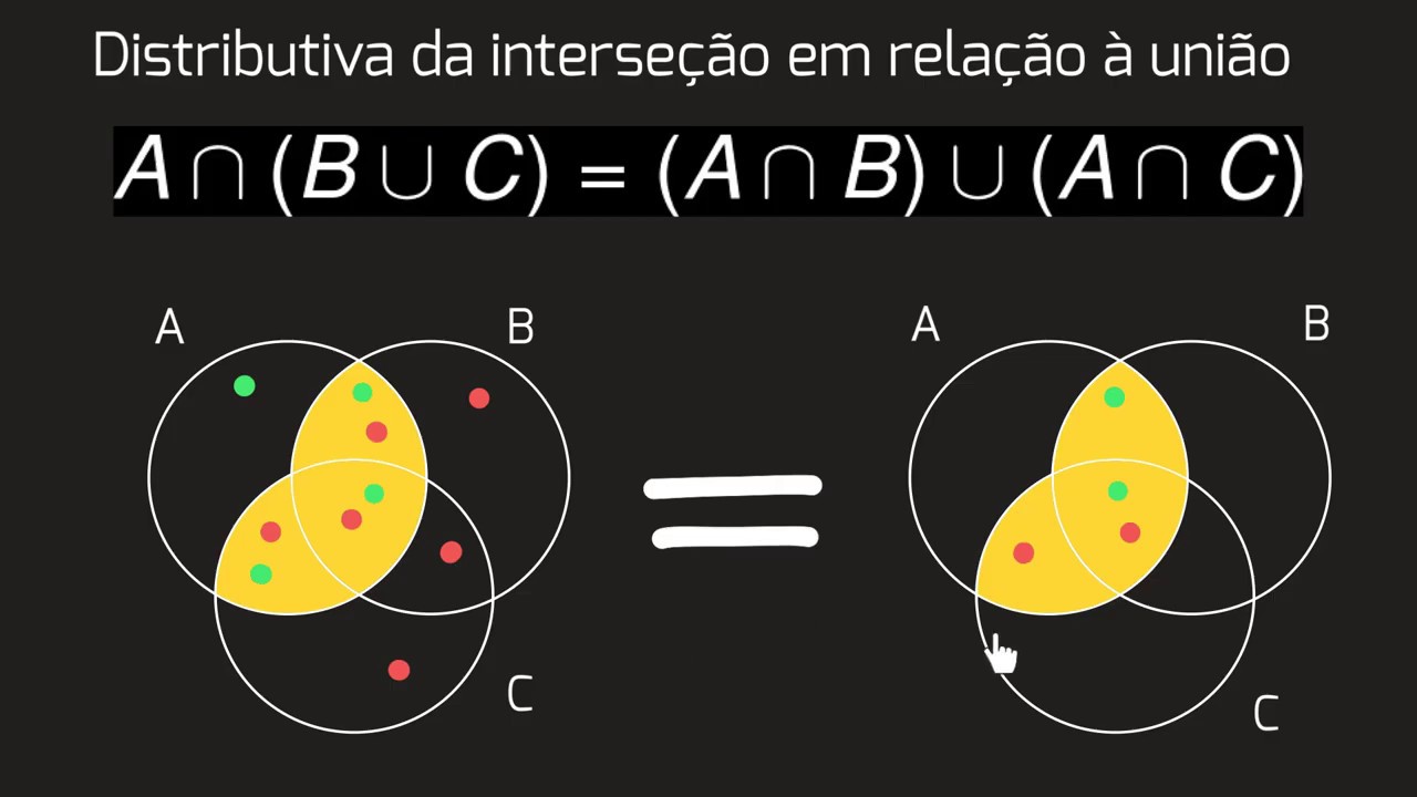 ⭕ Propriedades Distributivas da União e Interseção