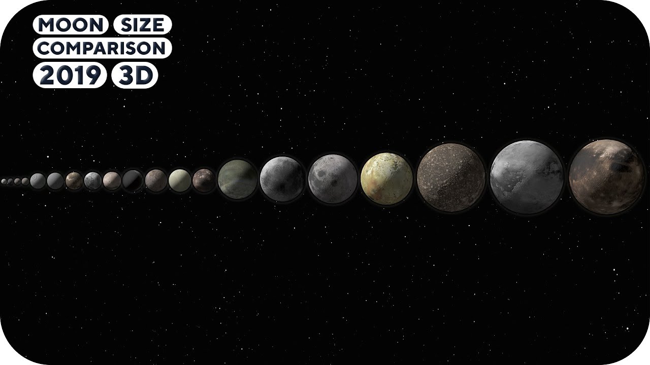 Moon Size Comparison 🌚