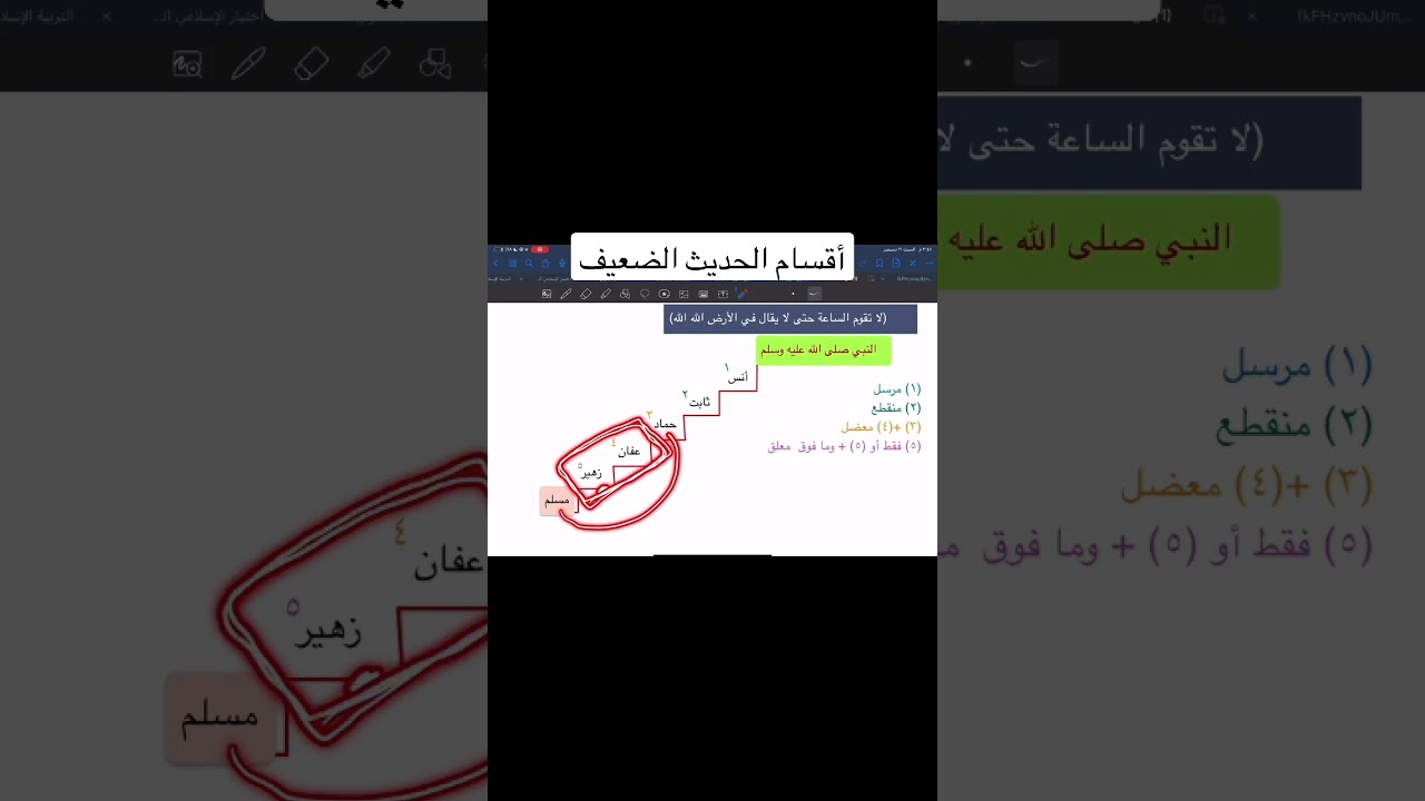 أقسام الحديث الضعيف معيار الحديث الشريف دورة الرخصة المهنية الدراسات الإسلامية منصة ميم التعليمية