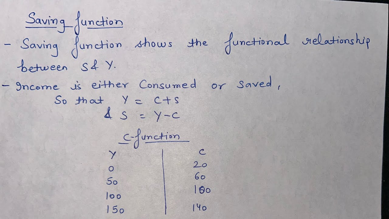 Saving function || class 12 macroeconomics notes