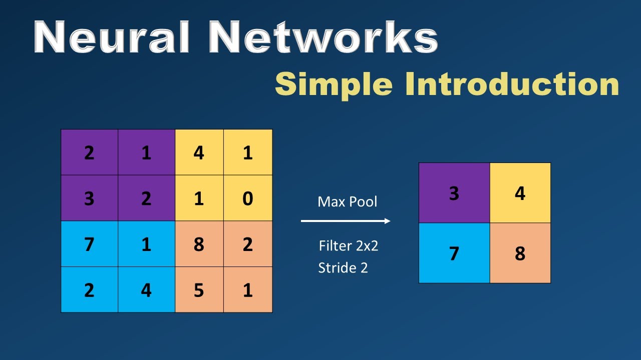 Artificial Neural Networks Explained - Introduction & Architecture