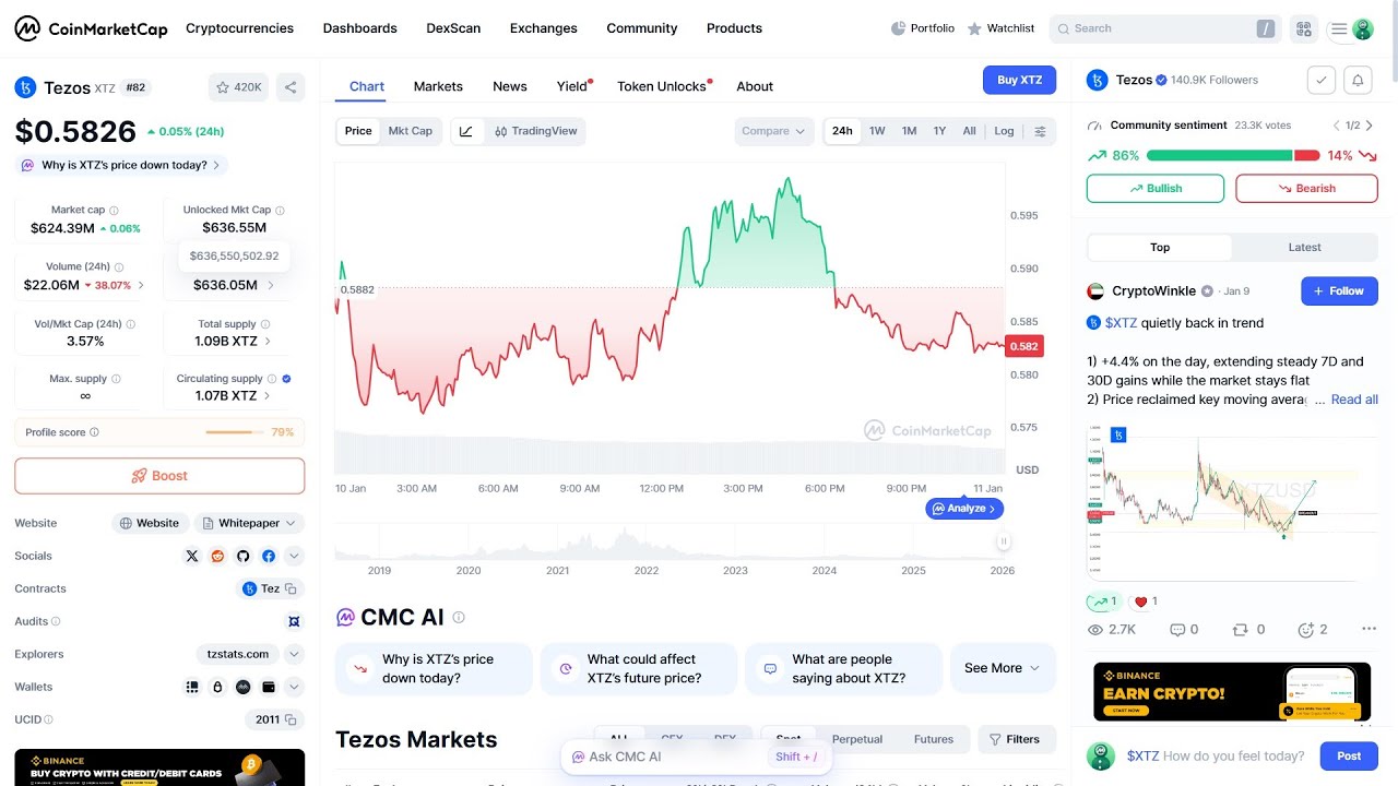 Czy token Tezos ($XTZ) jest legalny czy to oszustwo?