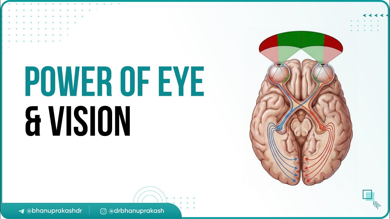 3. Ophthalmology 👁️ Power of Eye & Vision: High-Yield Lecture ( Part- 3 )