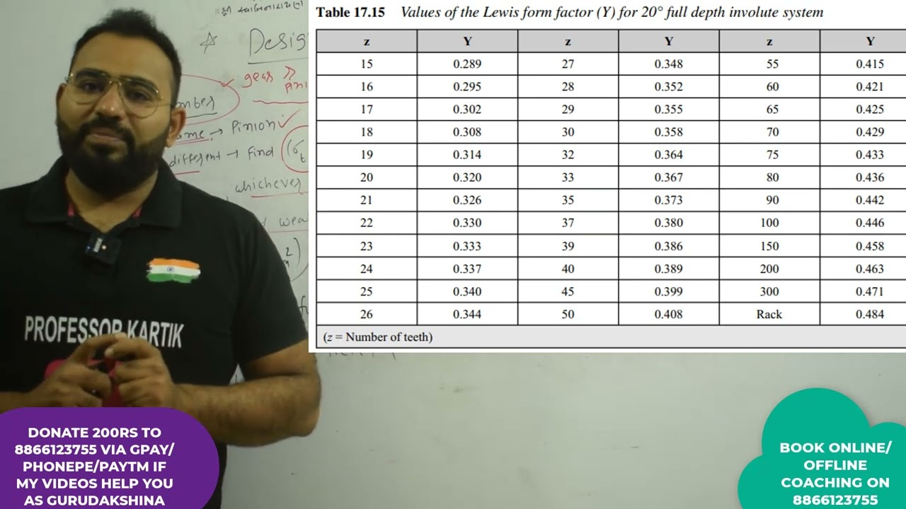 DME EP 11 DESIGN PROCEDURE OF SPUR GEAR