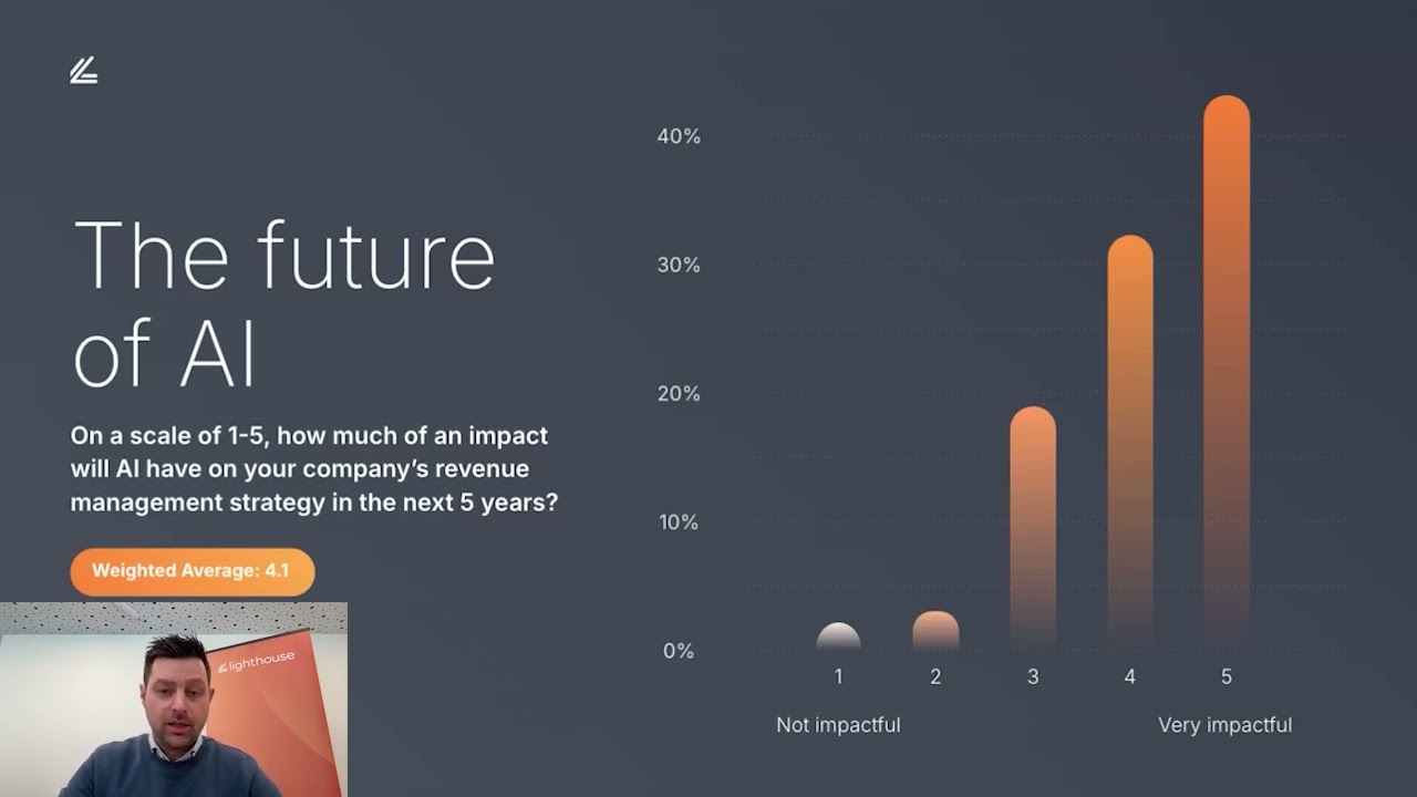 Meet Unfold sponsor: Lighthouse