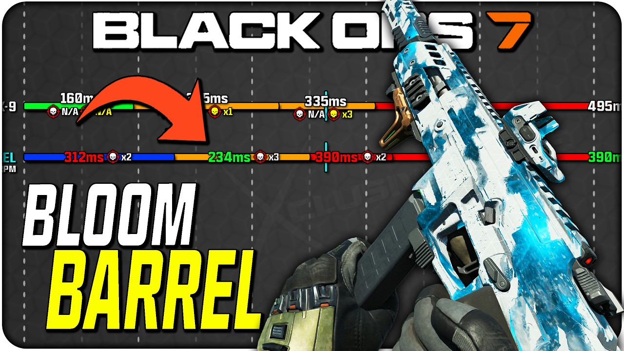 This New RK-9 Kit Has The Weirdest Damage Profile in Black Ops 7!