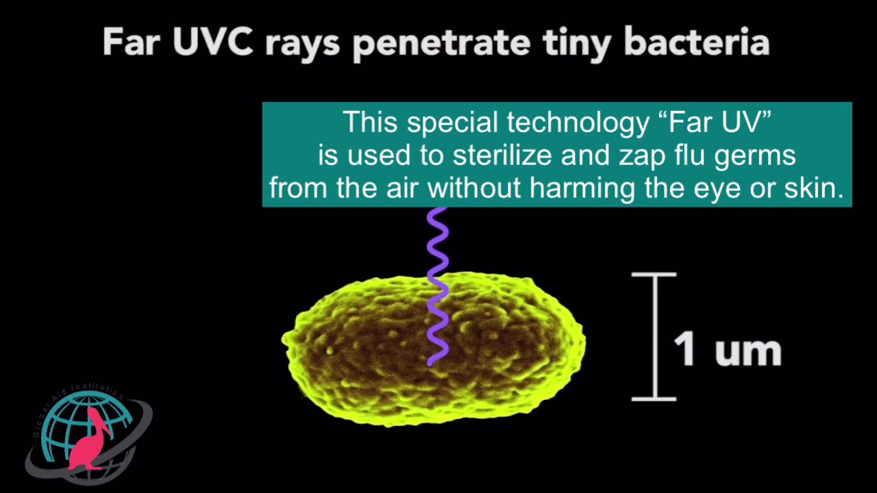 New Anti-Corona Virus (Far-UVC) Technology