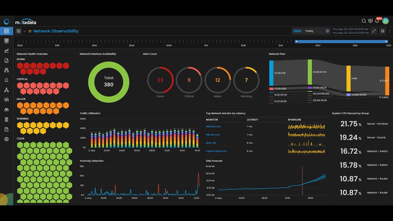 Motadata AIOps - AI-Driven Network Monitoring Software