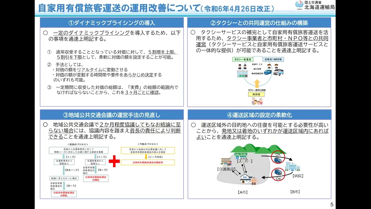 自家用有償旅客運送について