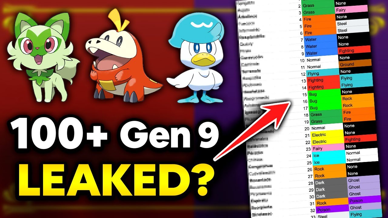 Gen 9 Dex Leak & More Rumors?! | Pokemon Scarlet & Violet