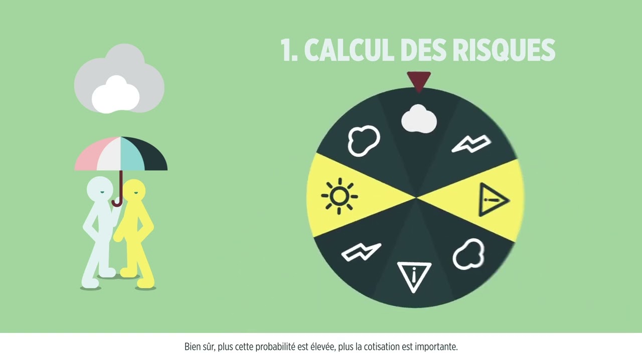 Tout comprendre sur l'évolution des cotisations d'assurance
