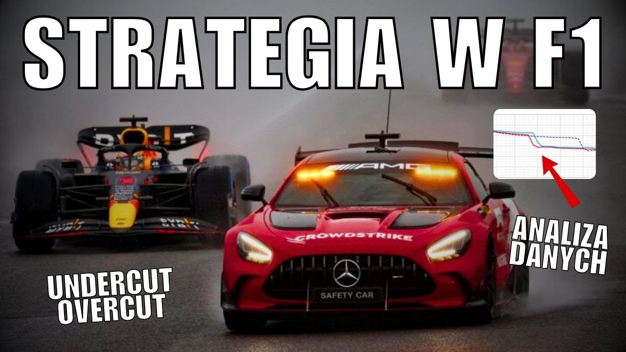 Najbardziej SKOMPLIKOWANY ELEMENT w Motorsporcie