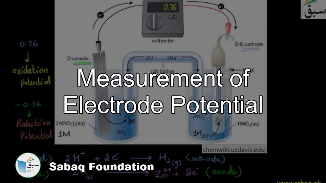 Measurement of Electrode Potential, Chemistry Lecture | Sabaq.pk