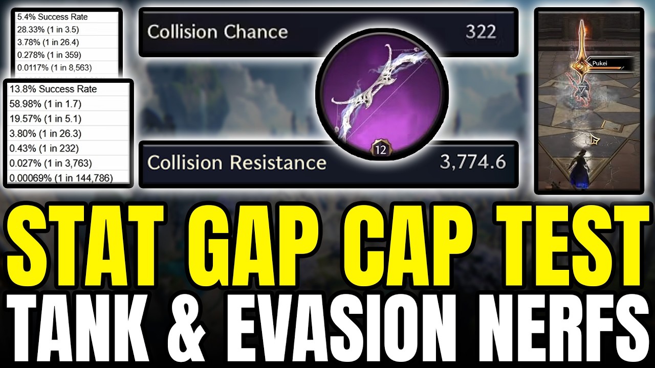 Testing the New Stat Gap Cap &ndash; Tanks & Evasion Nerf (Throne and Liberty)
