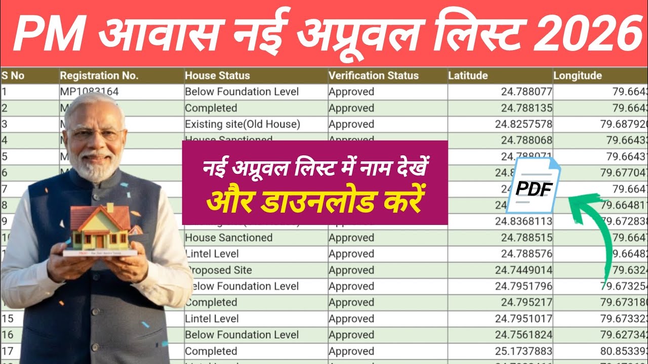 PM आवास नई अप्रूवल लिस्ट 2026 में अपना नाम कैसे देखें? | PMAYG New List Download Kaise Kare 