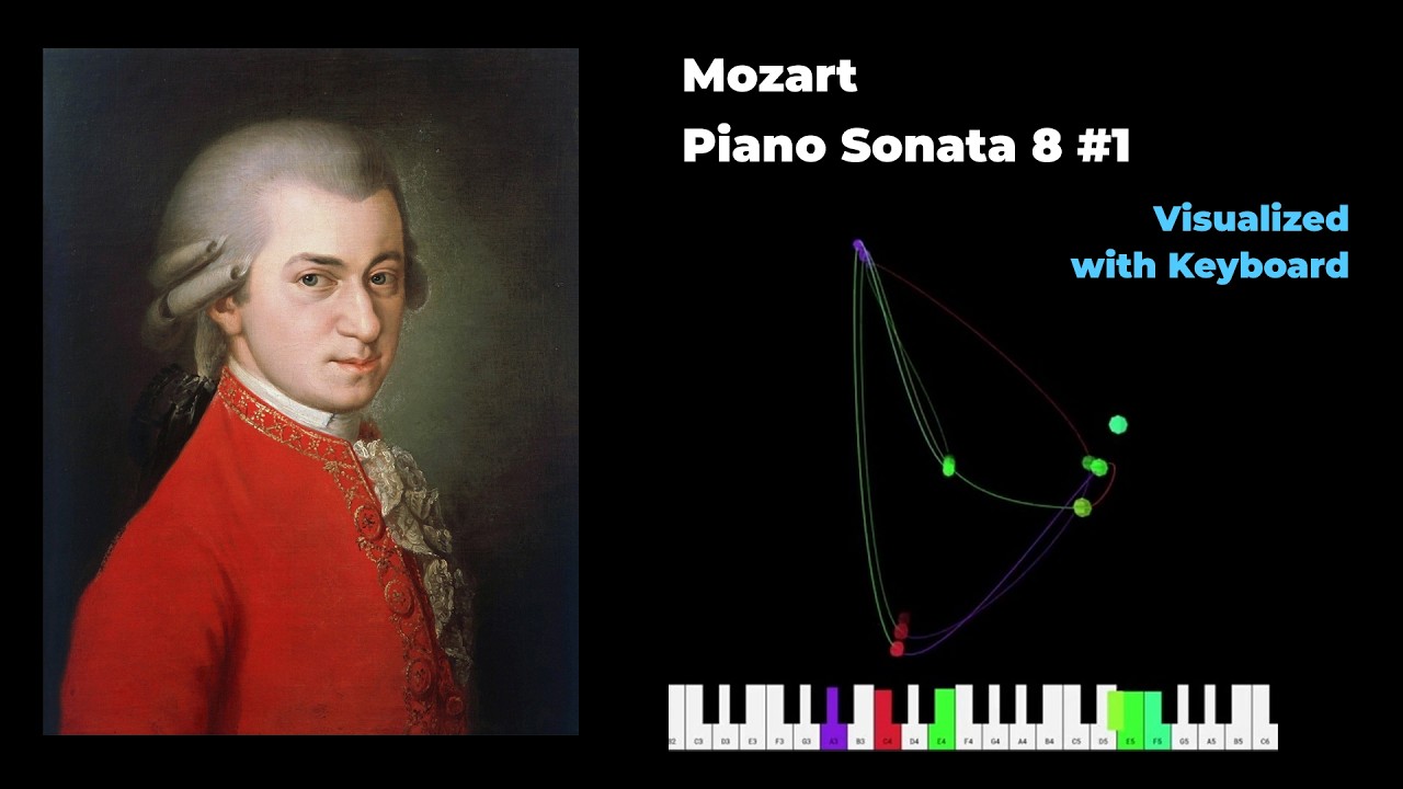 Visualize Mozart - Piano Sonata No 8 #1 #mozart #classicalmusic #visualart #sonata #piano