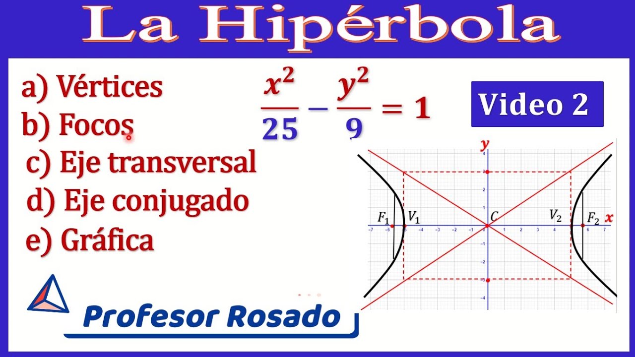 La hipérbola | gráfica, focos, eje transversal, eje conjugado | A partir de la ecuación| Video 2