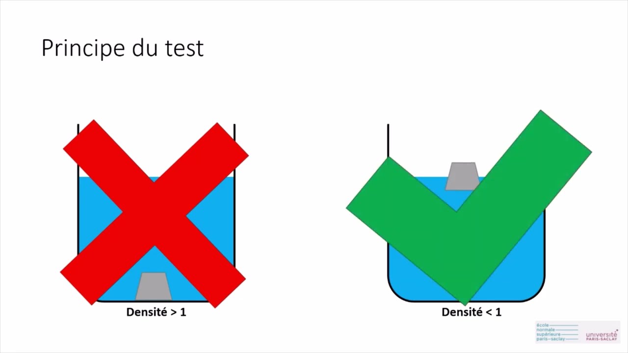 Tests d'identification de polymères du quotidien