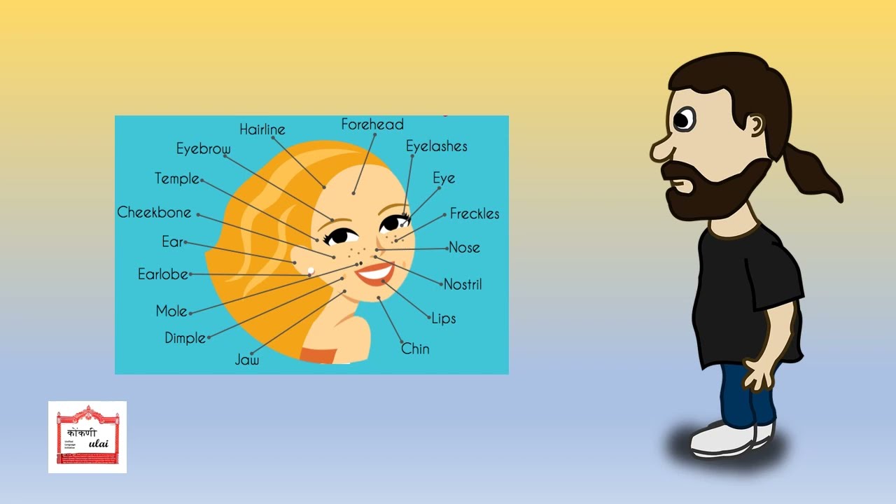 #Konkani Vocabulary - The Body. कोंकणी उतरावळि @learnkonkani