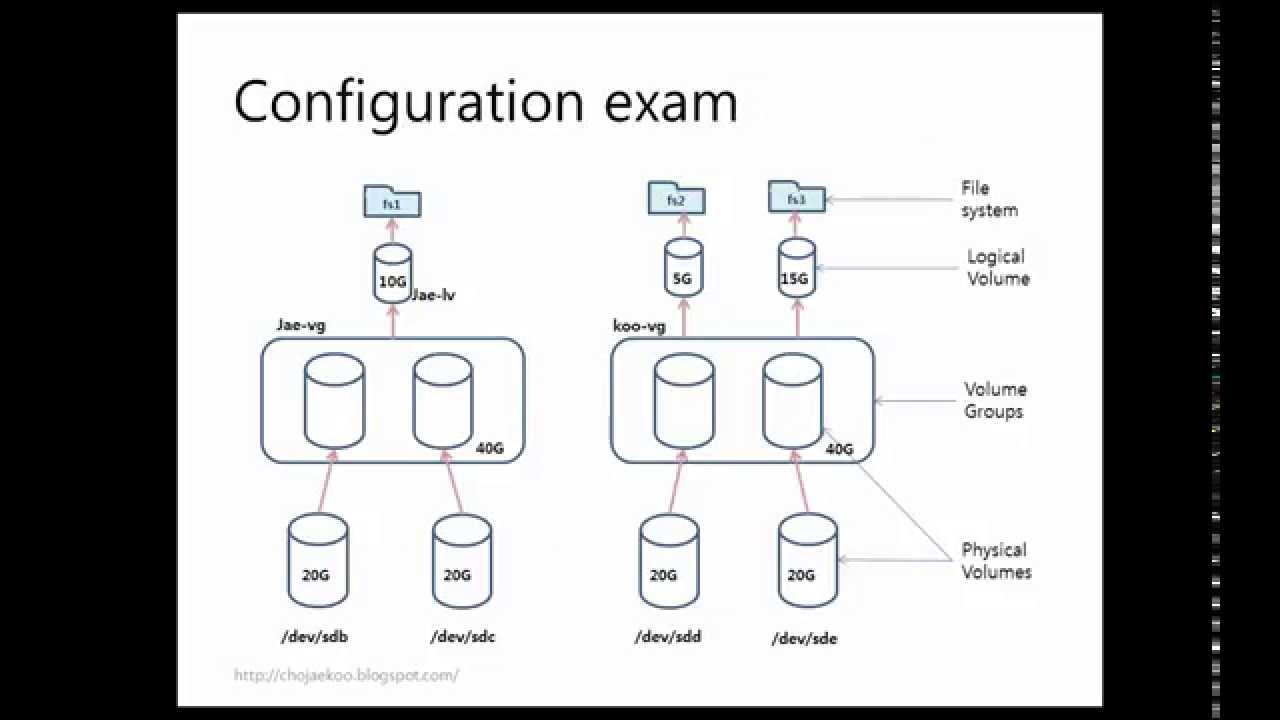 linux LVM (Logical volume management) - Concise tutorial