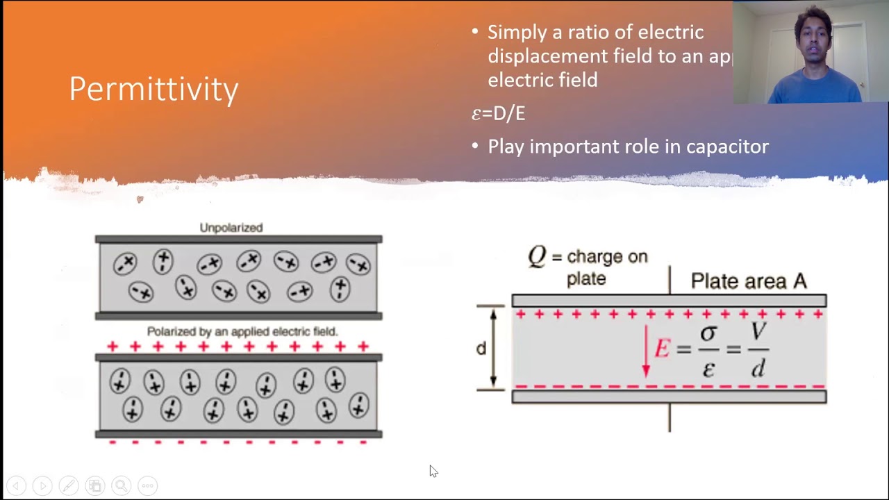 Basic Concept of Electromagnetic Interference(EMI) Shielding