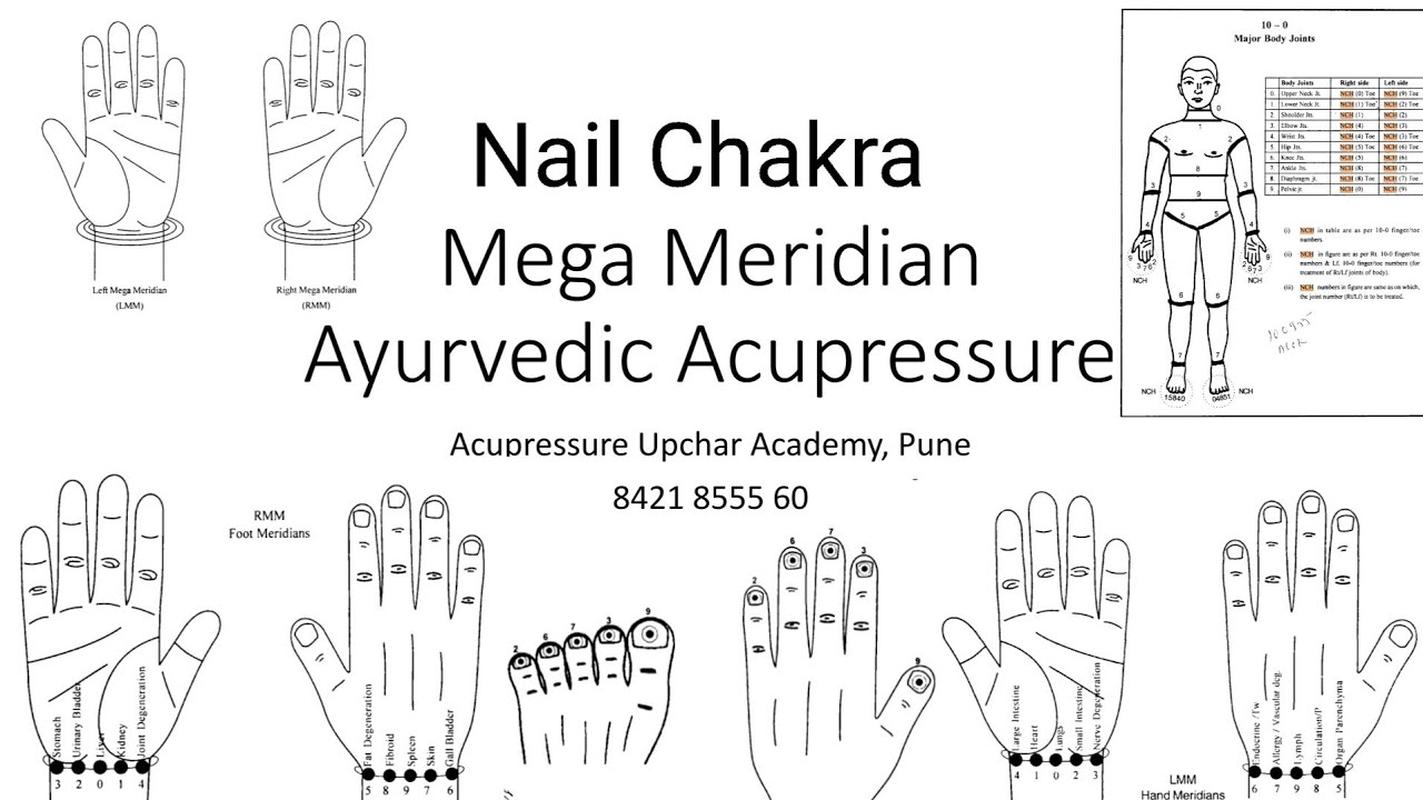 NCH- Nail Chakra नख चक्र | MM- Mega Meridian ऊर्जा के महास्त्रोत्र | Ayurvedic Acupressure | Hindi
