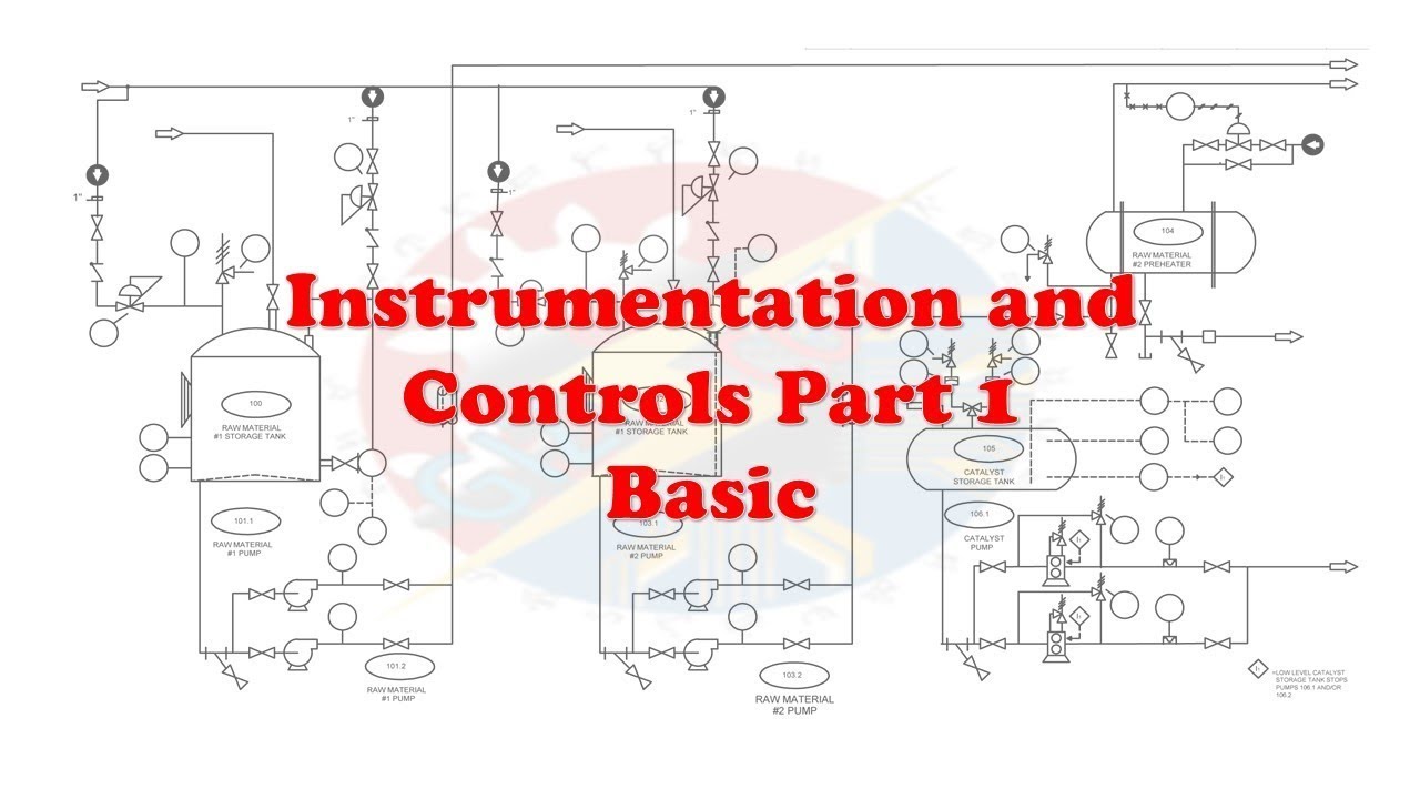 Instrumentation and Controls Part 2 (Sound Fixed)
