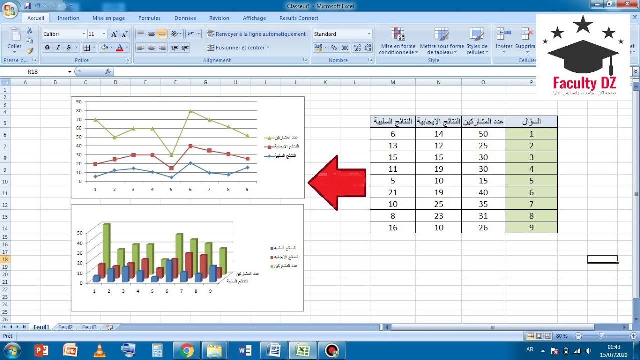 طريقة انشاء جدول واضافة اعمدة بيانية ومنحنيات | Microsoft Office Excel