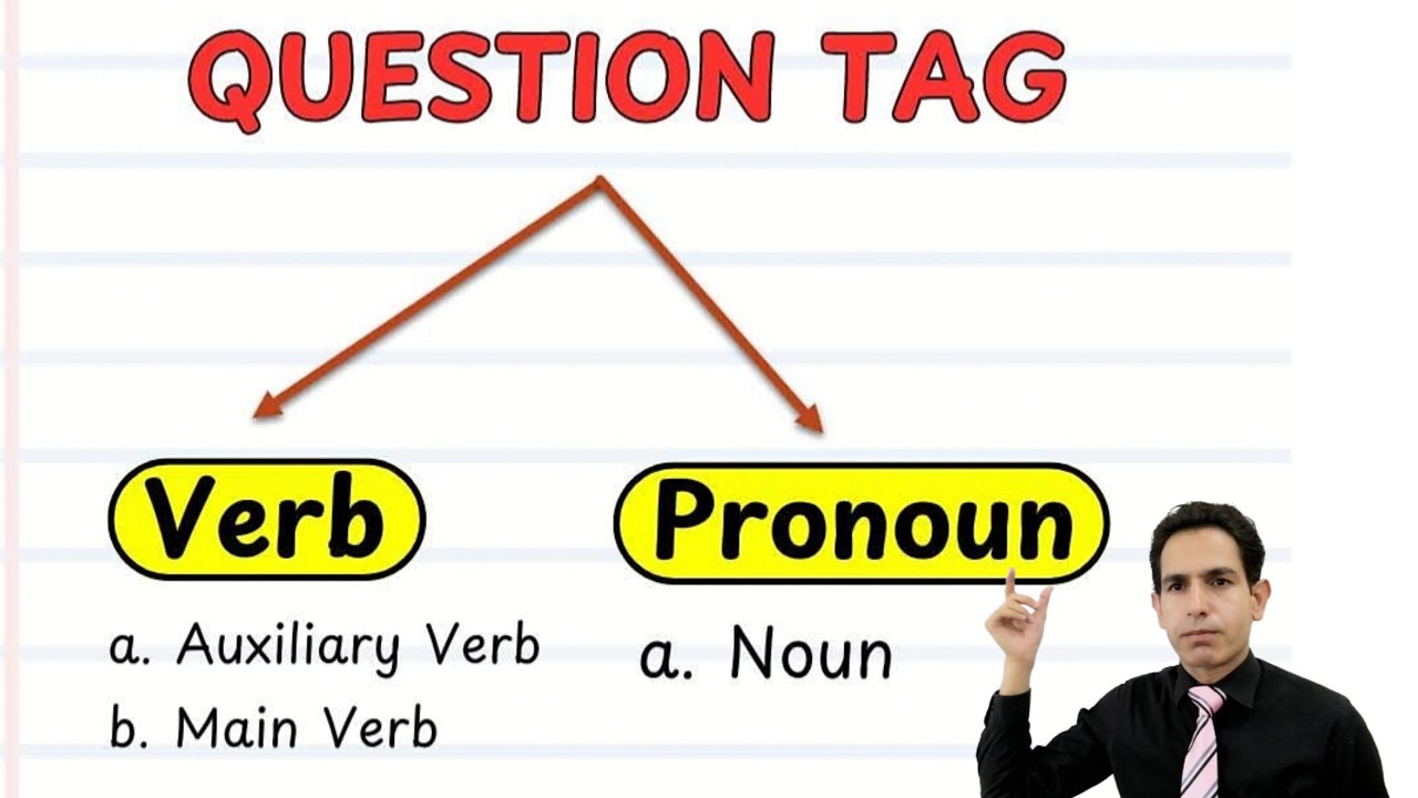 Tag Questions English Grammar || Tag Questions Best Explanation