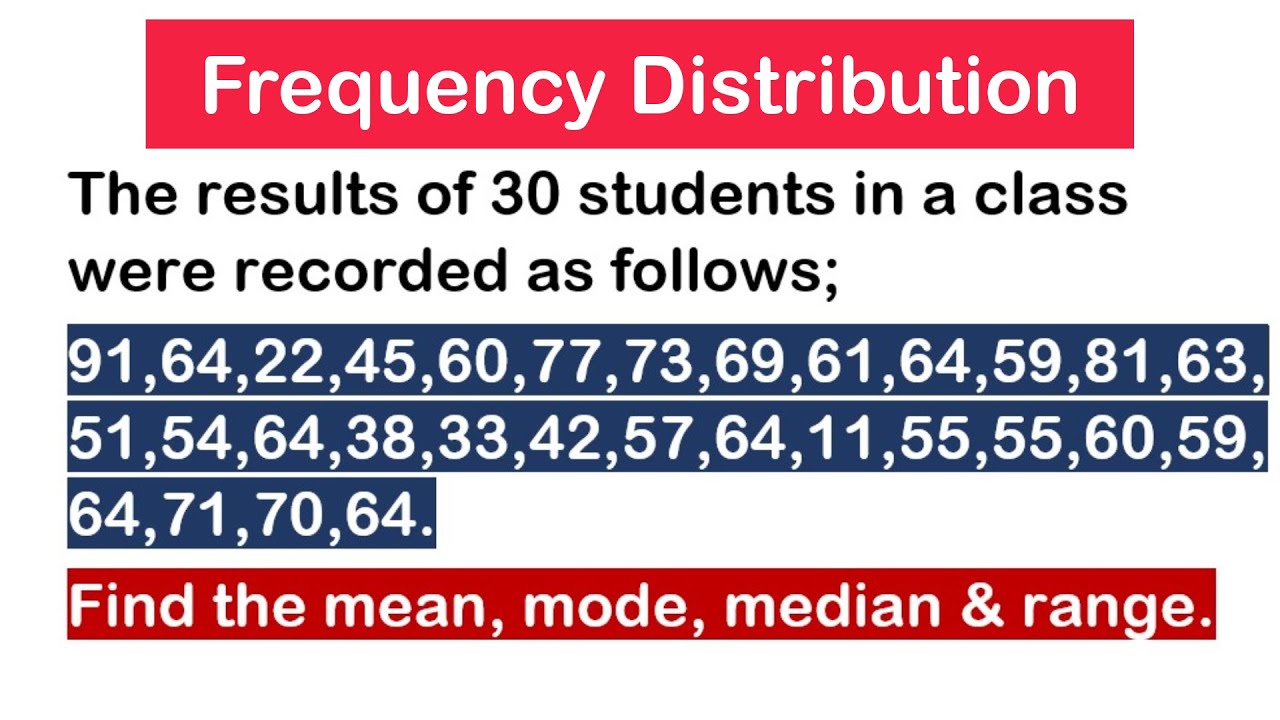 Frequency Distribution of Ungrouped Data - Mean, Mode, Median, Range | SHS 2 CORE MATH