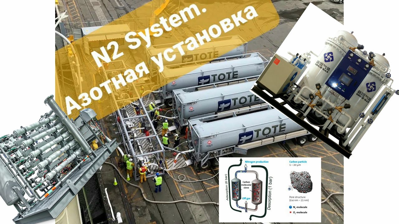Nitrogen generators. Азотные установки на газовозах.