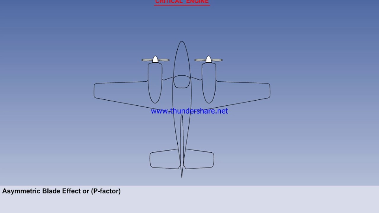 CPL ATPL CBT | TECHNIAL GENERAL |  PRINCIPLE OF FLIGHT | PROPELLER | PROPELLER TURNING EFFECTS
