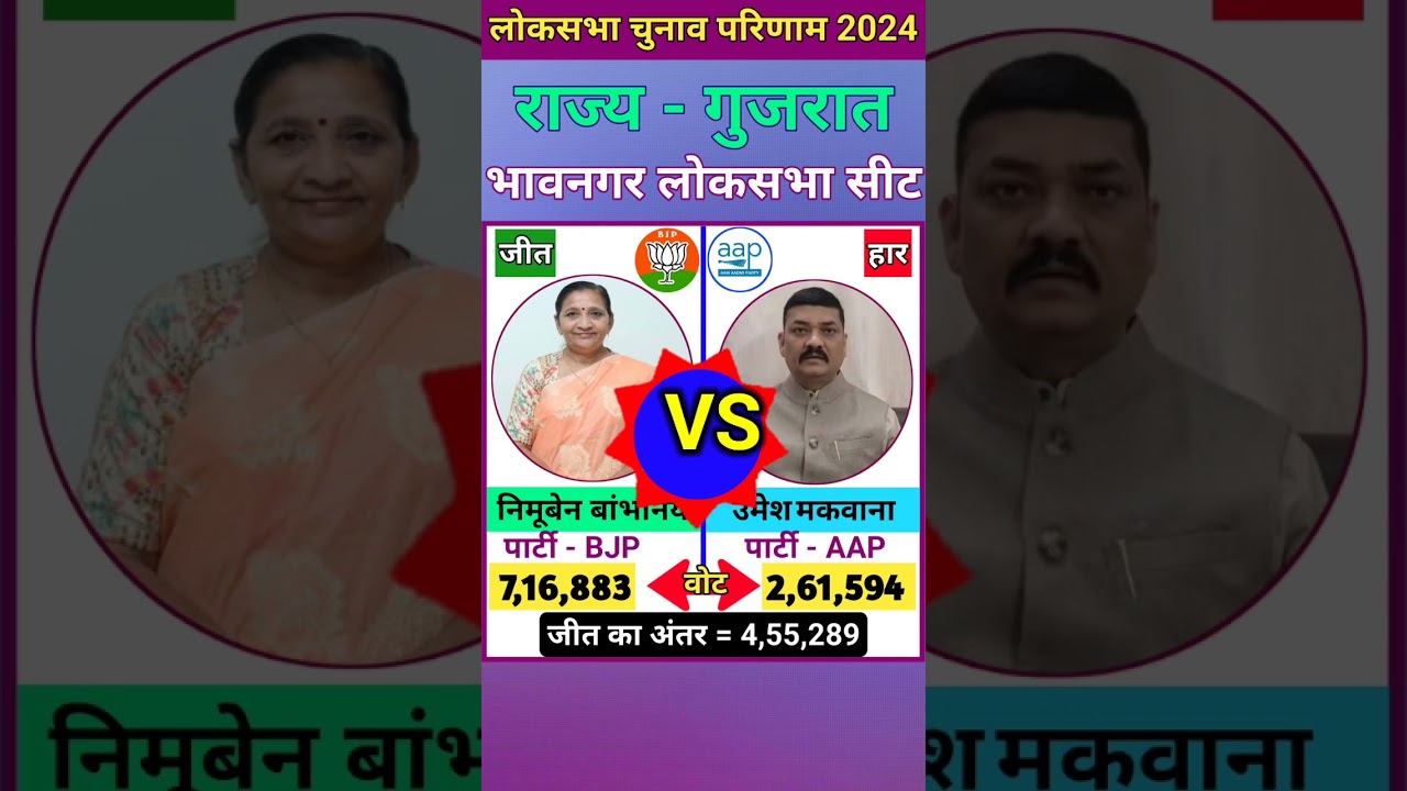 भावनगर (गुजरात) लोकसभा चुनाव 2024 परिणाम Bhavnagar (Gujarat) Lok Sabha Election 2024 Result #shorts