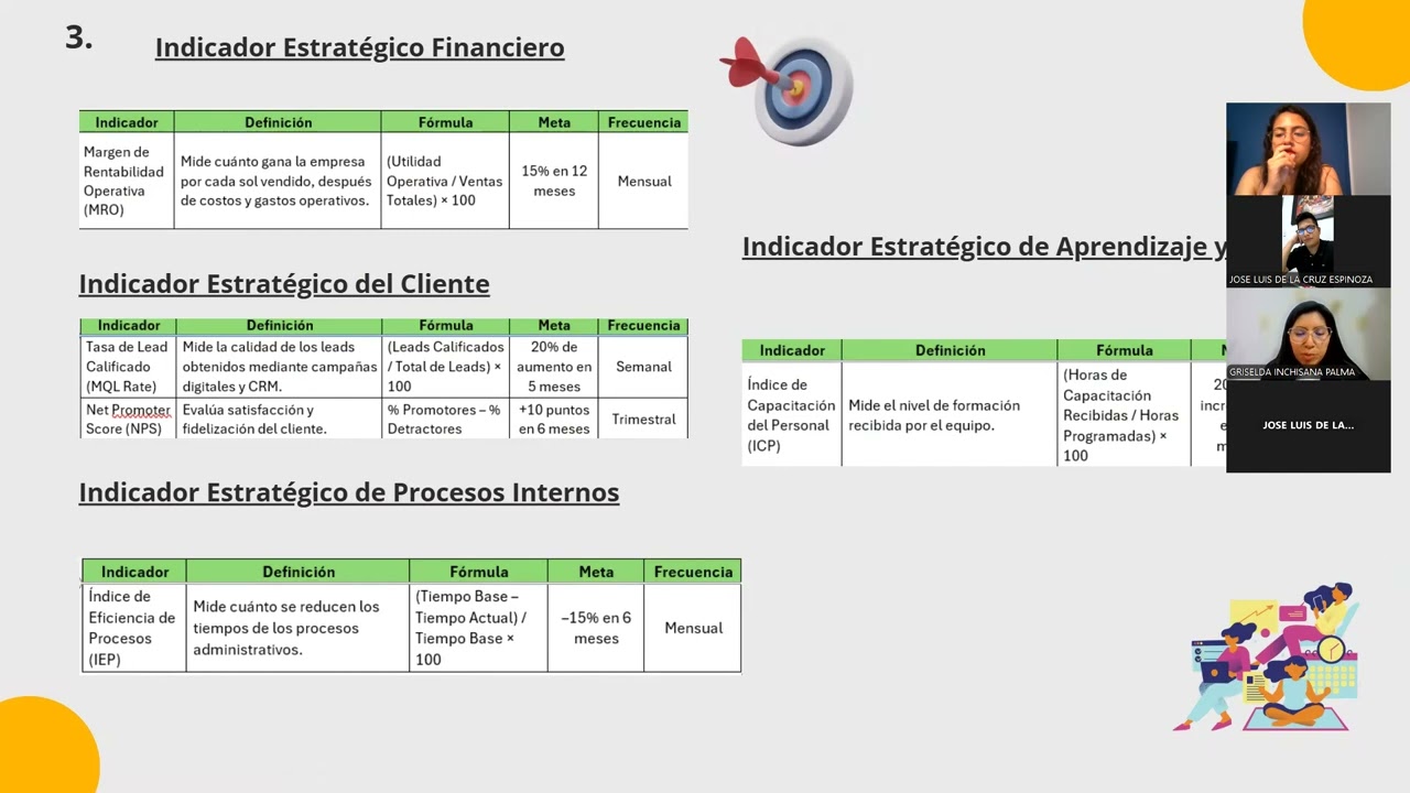 INFORME FINAL  PLANIFICACION Y ESTRATEGIAS