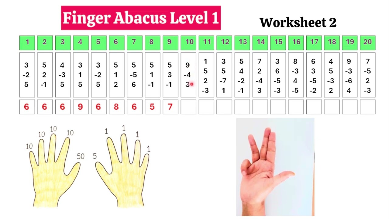Boost Your Child&rsquo;s Focus & Math Skills with Finger Abacus Worksheets
