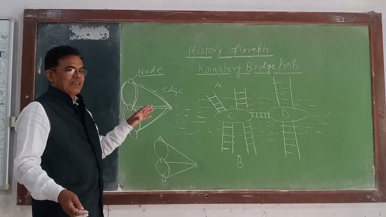History of graph theory| konsberg bridge.B.C.A,B.Sc,M.Sc.