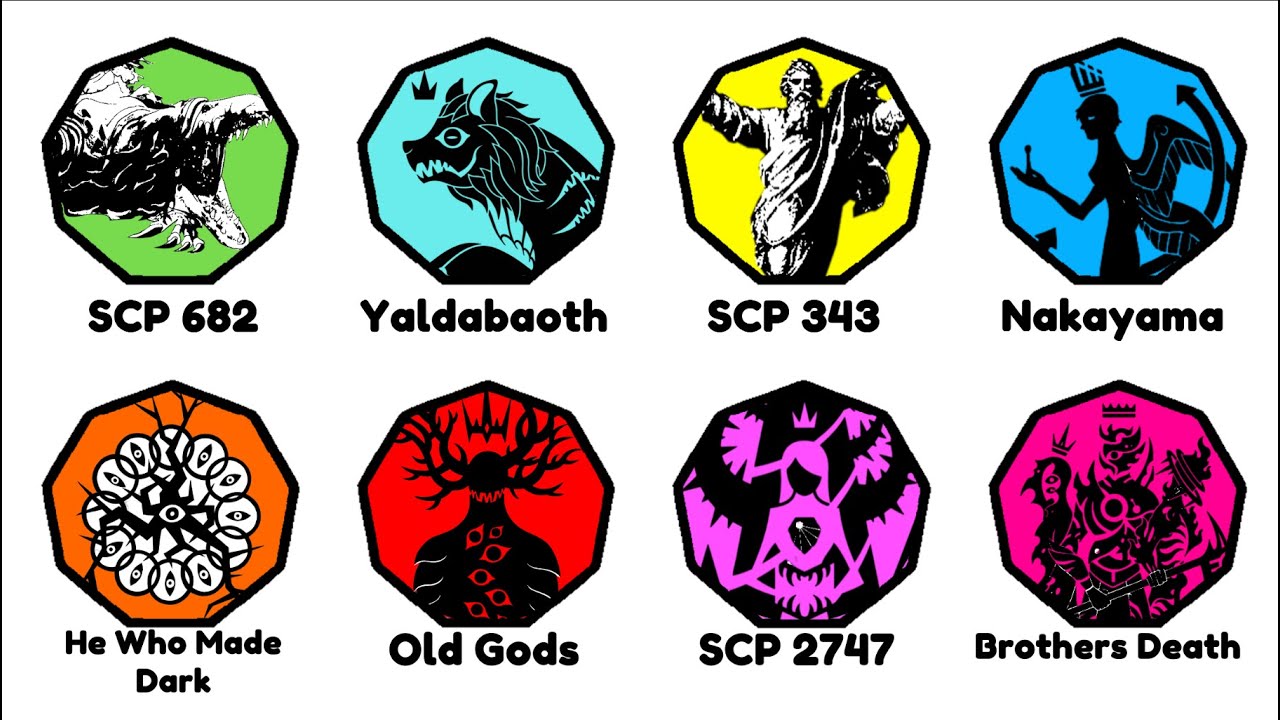 Strongest SCPs Explained In 9 Minutes