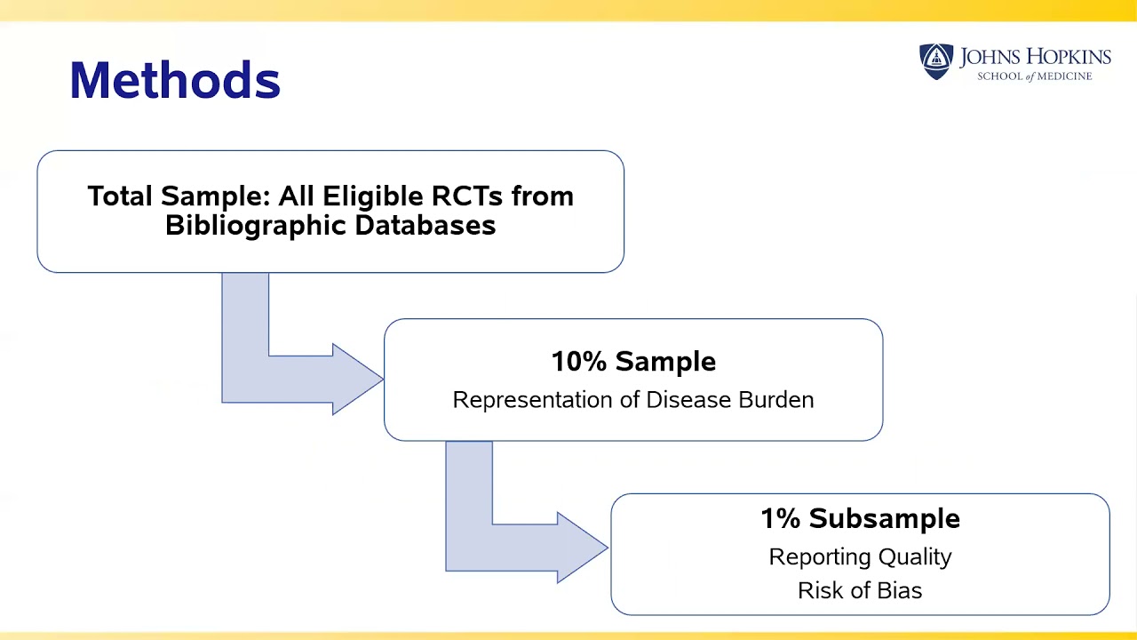 2nd EBR Conference: Yuanxi Jia - Assessment of Research Waste in  RCTs Conducted in Mainland China