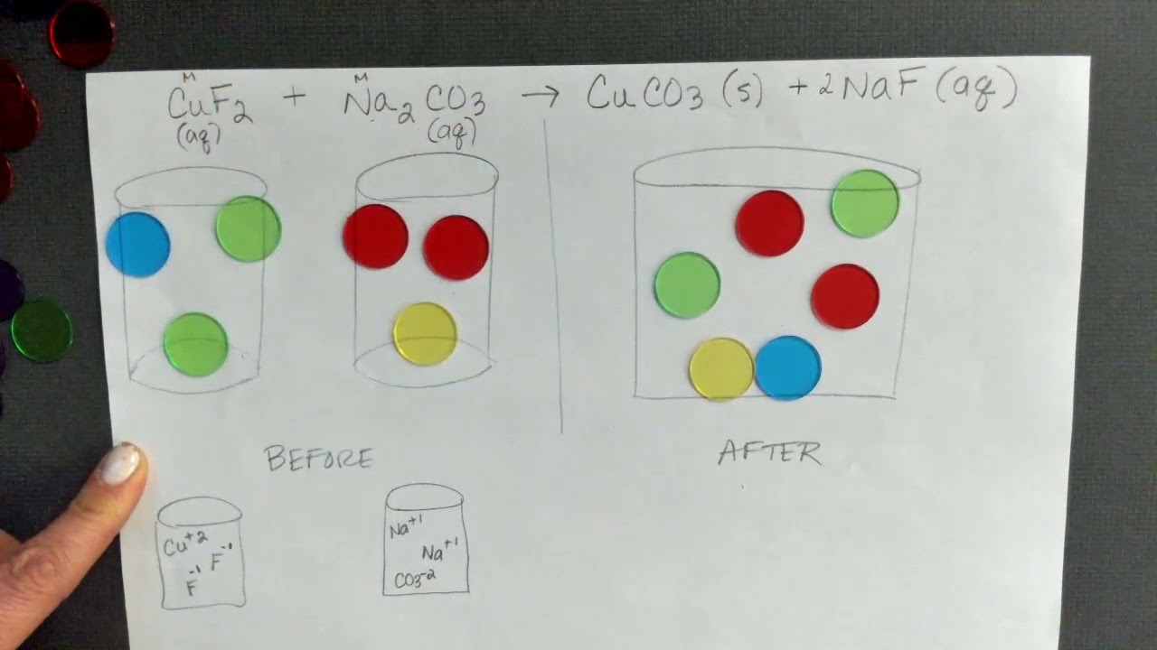 Double Replacement Particle Picture