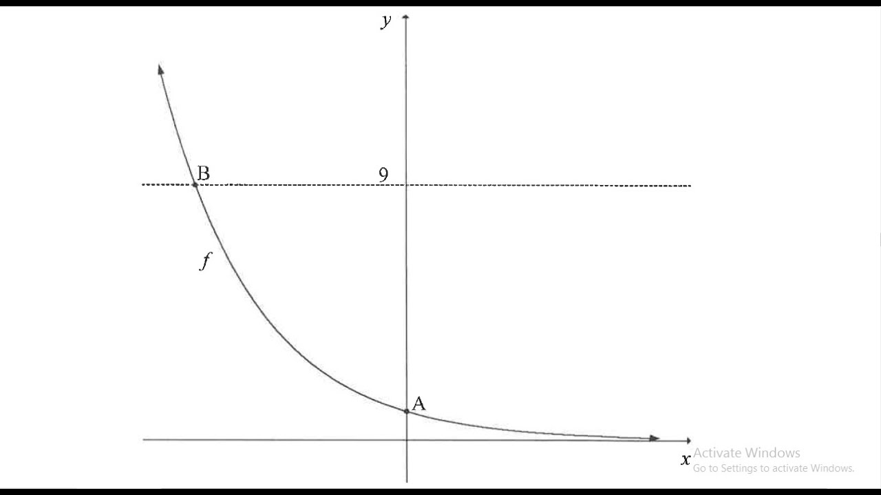 B | NOVEMBER 2020 GRADE 12 MATHEMATICS - Exponential function, Inverse, shifted | PAPER 1