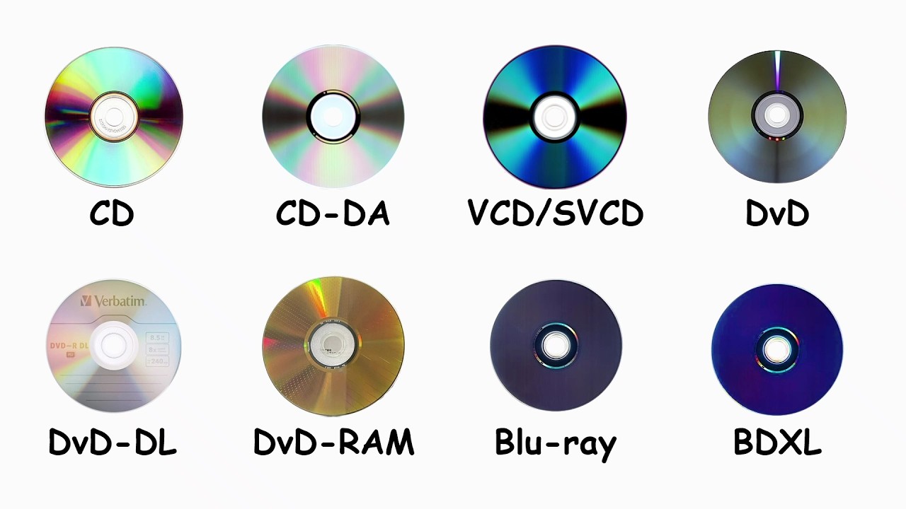 Every Optical Disc Explained in 8 minutes