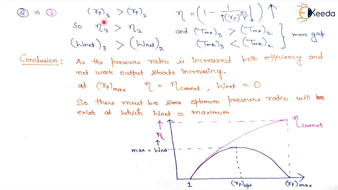Effect of Pressure Ratio on Efficiency and Net Work Output - Gas Turbines - Power Engineering